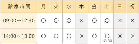 診療時間